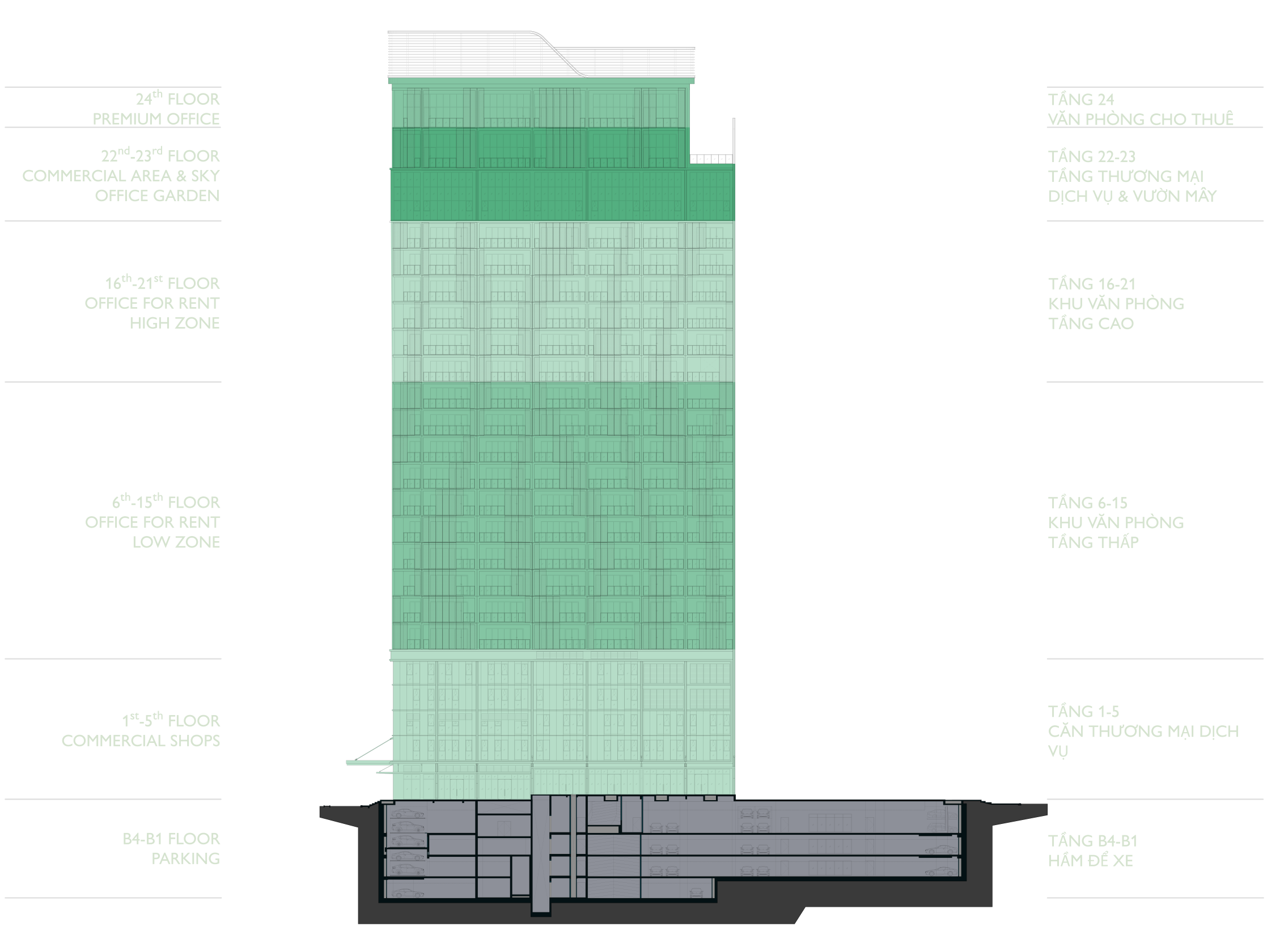 stacking-plan